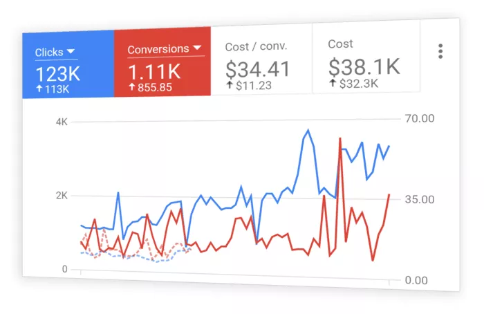 Ads Metrics